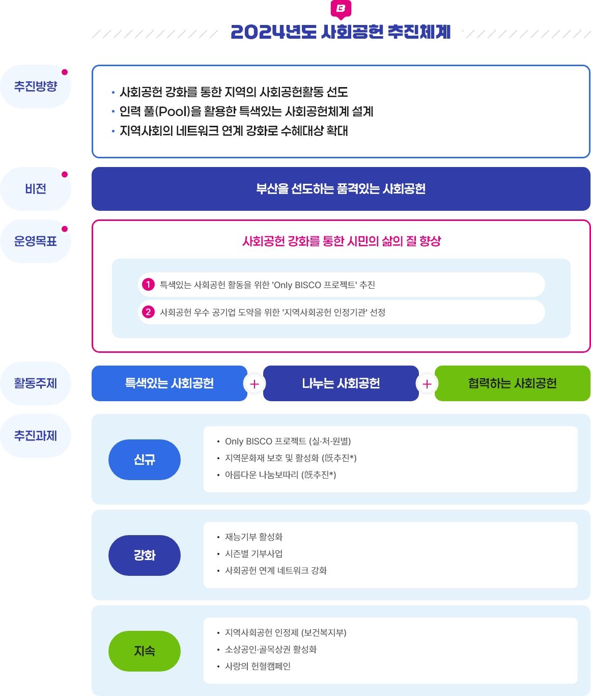 자세한 설명은 아래 내용 참조